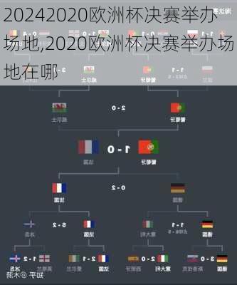 2020欧洲杯决赛举办场地,2020欧洲杯决赛举办场地在哪