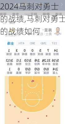 马刺对勇士的战绩,马刺对勇士的战绩如何