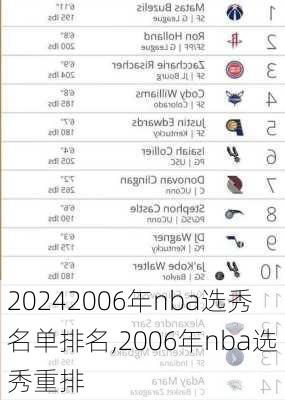 2006年nba选秀名单排名,2006年nba选秀重排