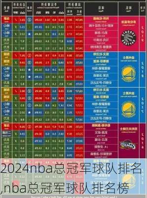 nba总冠军球队排名,nba总冠军球队排名榜