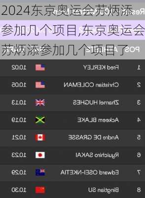东京奥运会苏炳添参加几个项目,东京奥运会苏炳添参加几个项目了