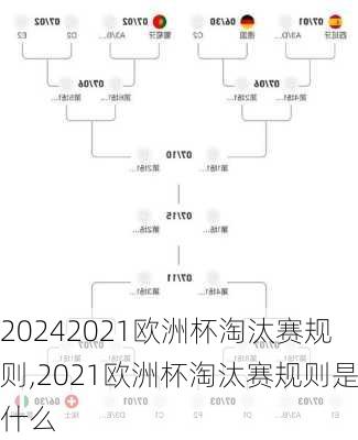 2021欧洲杯淘汰赛规则,2021欧洲杯淘汰赛规则是什么