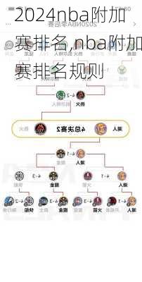 nba附加赛排名,nba附加赛排名规则