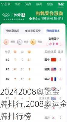 2008奥运金牌排行,2008奥运金牌排行榜