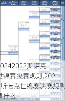 2022斯诺克世锦赛决赛规则,2022斯诺克世锦赛决赛规则是什么