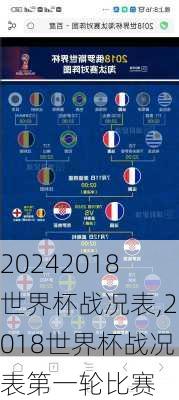 2018世界杯战况表,2018世界杯战况表第一轮比赛