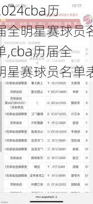 cba历届全明星赛球员名单,cba历届全明星赛球员名单表
