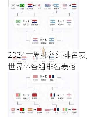 世界杯各组排名表,世界杯各组排名表格