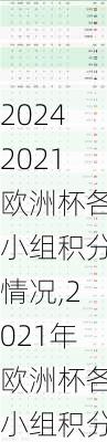 2021欧洲杯各小组积分情况,2021年欧洲杯各小组积分