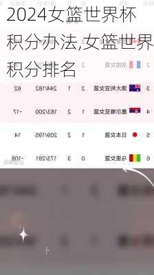 女篮世界杯积分办法,女篮世界积分排名
