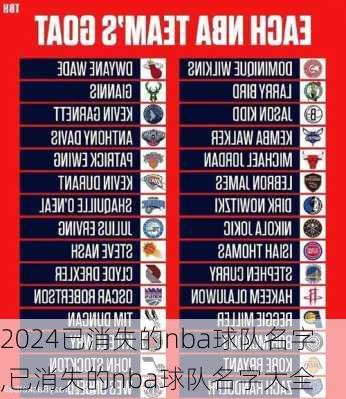 已消失的nba球队名字,已消失的nba球队名字大全