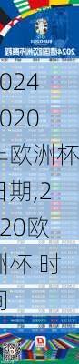 2020年欧洲杯日期,2020欧洲杯 时间