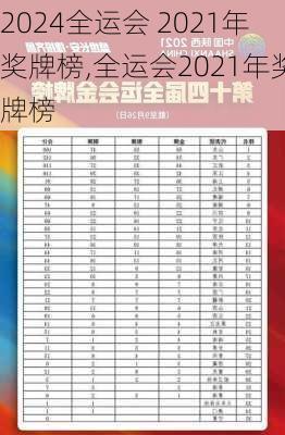 全运会 2021年奖牌榜,全运会2021年奖牌榜