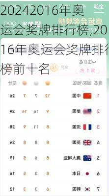 2016年奥运会奖牌排行榜,2016年奥运会奖牌排行榜前十名