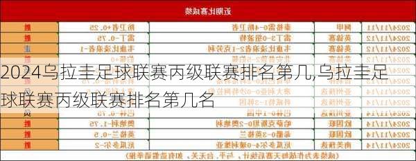 乌拉圭足球联赛丙级联赛排名第几,乌拉圭足球联赛丙级联赛排名第几名