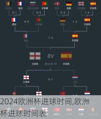 欧洲杯进球时间,欧洲杯进球时间表
