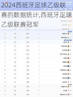 西班牙足球乙级联赛的数据统计,西班牙足球乙级联赛冠军