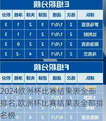 欧洲杯比赛结果表全部排名,欧洲杯比赛结果表全部排名榜