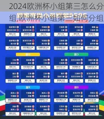 欧洲杯小组第三怎么分组,欧洲杯小组第三如何分组