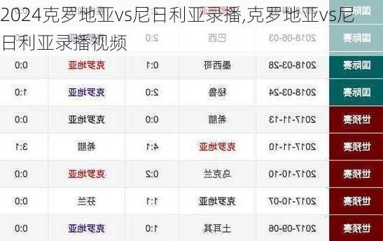 克罗地亚vs尼日利亚录播,克罗地亚vs尼日利亚录播视频