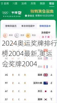 奥运奖牌排行榜2004最新,奥运会奖牌2004