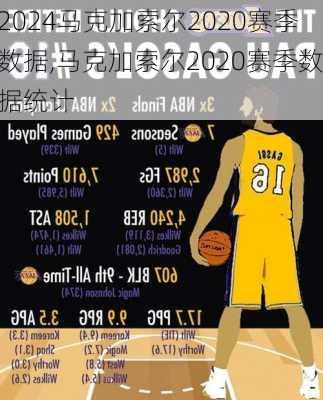 马克加索尔2020赛季数据,马克加索尔2020赛季数据统计