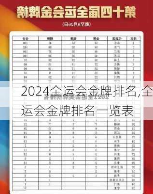 全运会金牌排名,全运会金牌排名一览表