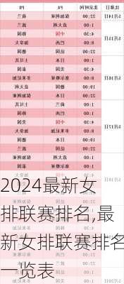 最新女排联赛排名,最新女排联赛排名一览表