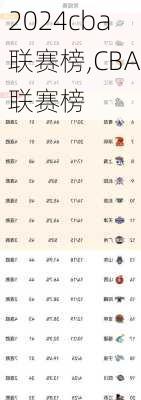 cba联赛榜,CBA联赛榜