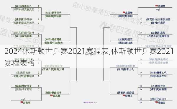 休斯顿世乒赛2021赛程表,休斯顿世乒赛2021赛程表格