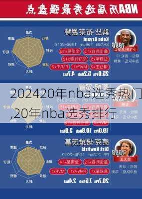 20年nba选秀热门,20年nba选秀排行