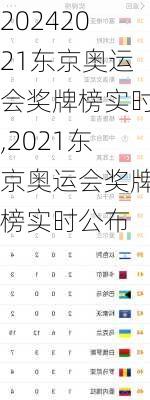 2021东京奥运会奖牌榜实时,2021东京奥运会奖牌榜实时公布