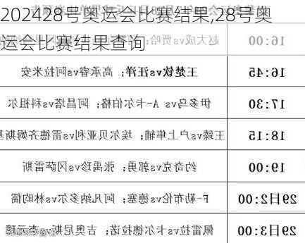 28号奥运会比赛结果,28号奥运会比赛结果查询