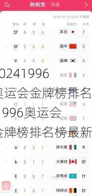 1996奥运会金牌榜排名,1996奥运会金牌榜排名榜最新