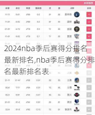 nba季后赛得分排名最新排名,nba季后赛得分排名最新排名表