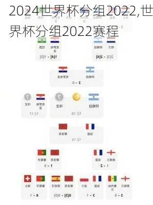 世界杯分组2022,世界杯分组2022赛程