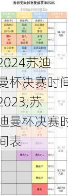 苏迪曼杯决赛时间2023,苏迪曼杯决赛时间表