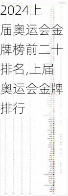 上届奥运会金牌榜前二十排名,上届奥运会金牌排行