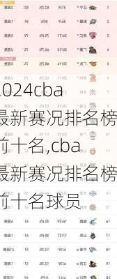 cba最新赛况排名榜前十名,cba最新赛况排名榜前十名球员