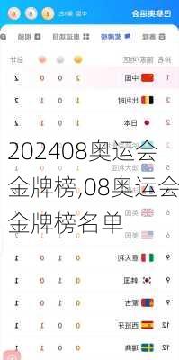 08奥运会金牌榜,08奥运会金牌榜名单