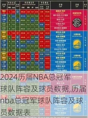 历届NBA总冠军球队阵容及球员数据,历届nba总冠军球队阵容及球员数据表