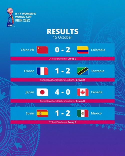 2022年u17女足世界杯时间几点开始,2022年u17女足世界杯时间几点开始比赛