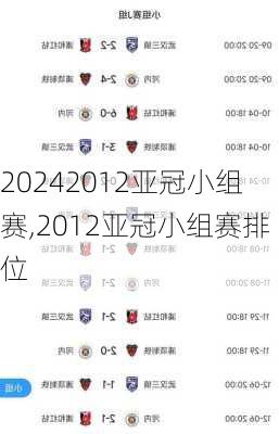 2012亚冠小组赛,2012亚冠小组赛排位