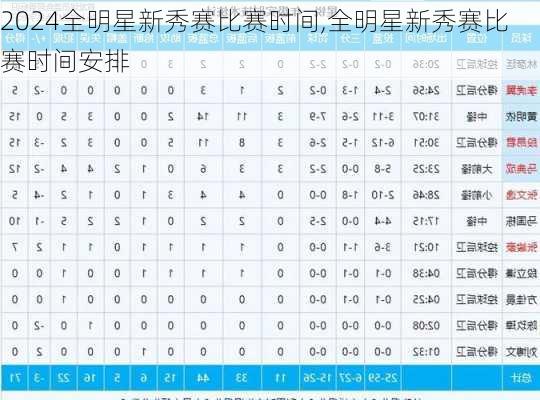 全明星新秀赛比赛时间,全明星新秀赛比赛时间安排
