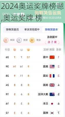 奥运奖牌榜嗯,奥运奖牌 榜