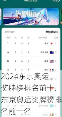 东京奥运奖牌榜排名前十,东京奥运奖牌榜排名前十名