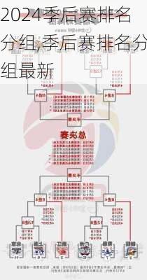季后赛排名分组,季后赛排名分组最新