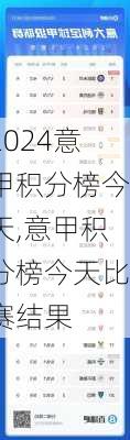 意甲积分榜今天,意甲积分榜今天比赛结果