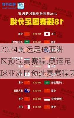 奥运足球亚洲区预选赛赛程,奥运足球亚洲区预选赛赛程表