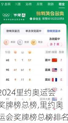 里约奥运会奖牌榜总榜,里约奥运会奖牌榜总榜排名